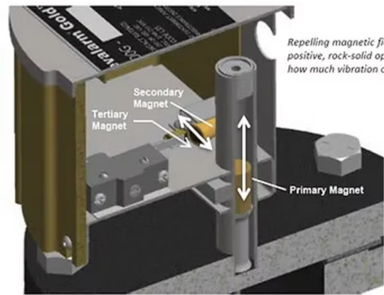 Levalarm GOLD Low Water Cut-Out