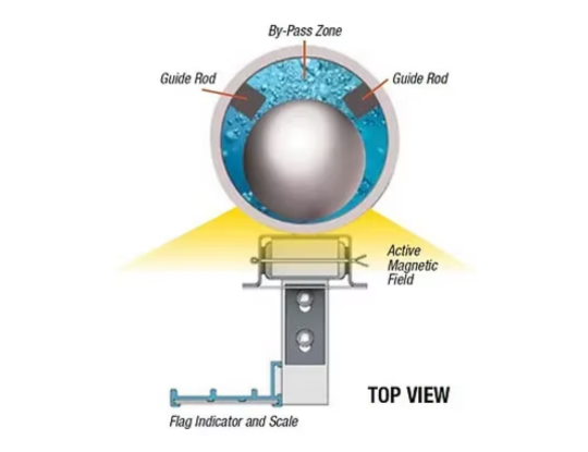 Jerguson FlashProof Magnicator
