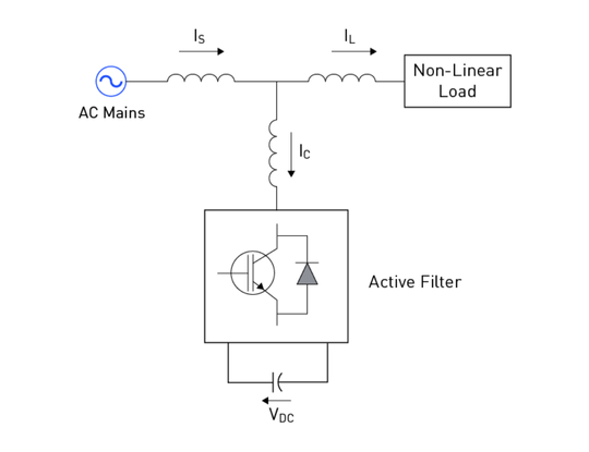 Power Quality Improvement Systems