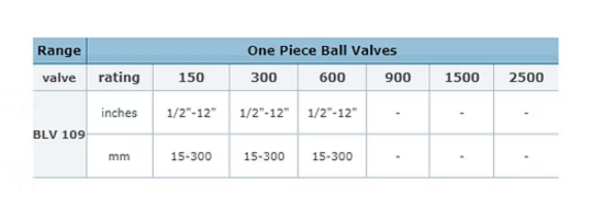 One Piece Ball Valve Size Chart