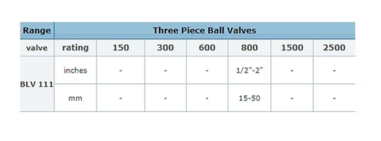 Three Piece Ball Valve Size Chart