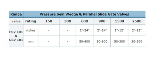 Pressure Seal Gate Valve Size Chart