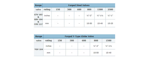Gate & Globe Valves Size Chart