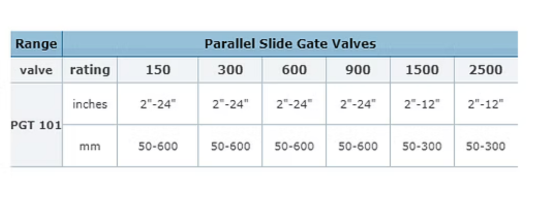 Parallel Slide Gate Valve Size Chart