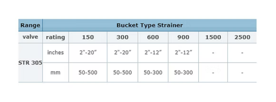Bucket Type Strainer Size Chart