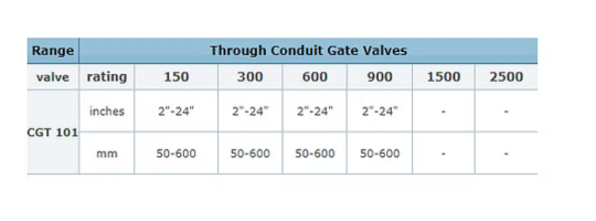 Through Conduit Gate Valve Size Chart