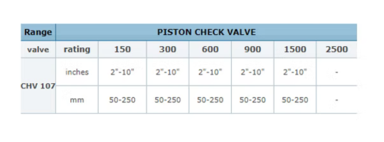 Piston Check Valve Size Chart
